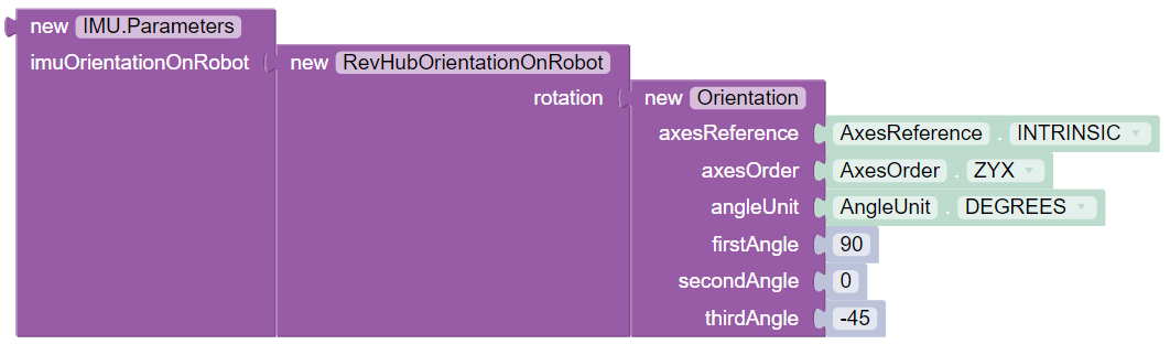 Sample Block demonstrating angles method