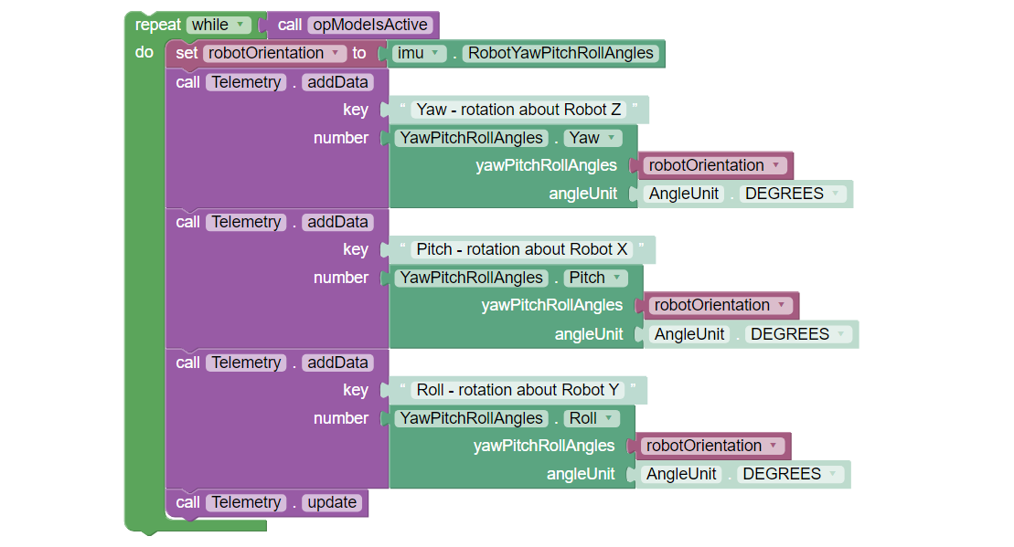 Displaying YPR using Telemetry