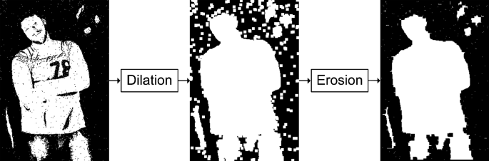 Dilation and Erosion examples using a sample image