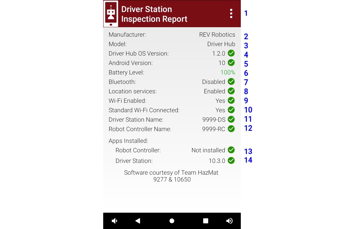 Driver station self inspection report