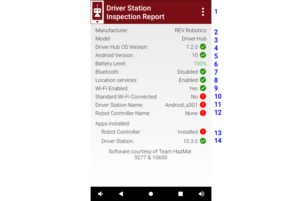 Driver station self inspection report