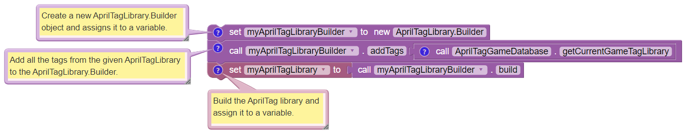 Build the Tag Library
