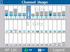 Bar chart of 2.4 and 5 GHz Wi-Fi channels, each bar split into a Wi-Fi and non-Wi-Fi activity segment.
