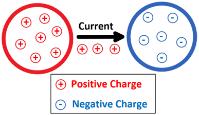 ../../../_images/discharging.png